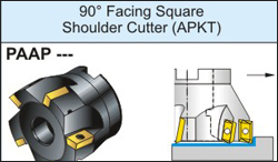  90o Facing Square Shoulder Cutter APKT