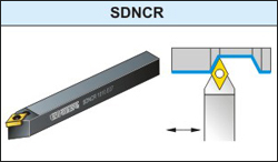 SDNCR